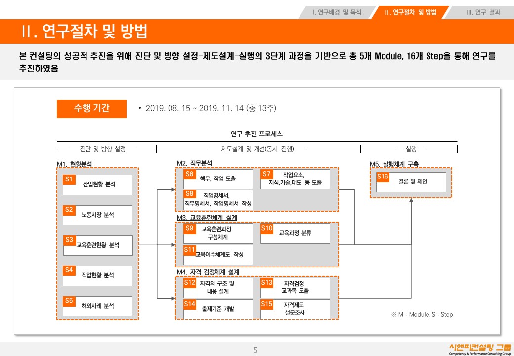 [연구/자격] 2019 유전체 데이터 분석 자격인증 체계 개발 연구